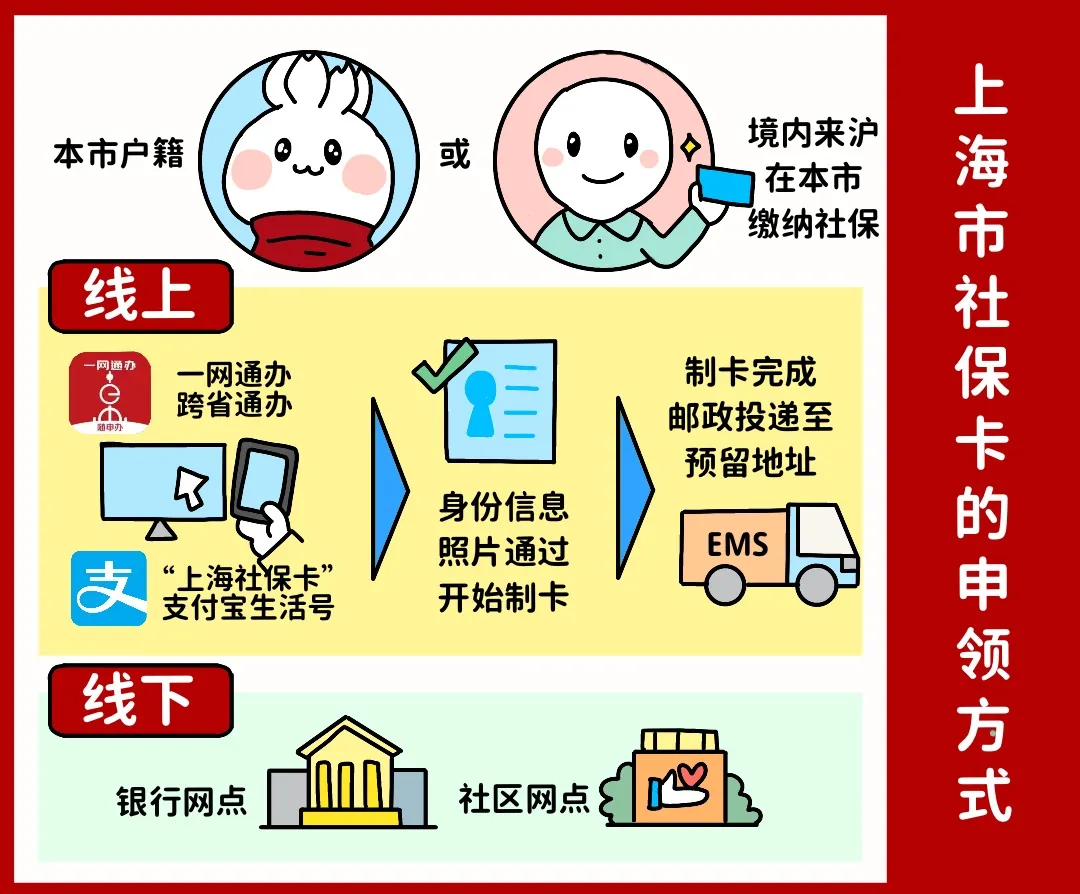 铜陵上海医保提取平台(上海医保怎么提取现金)