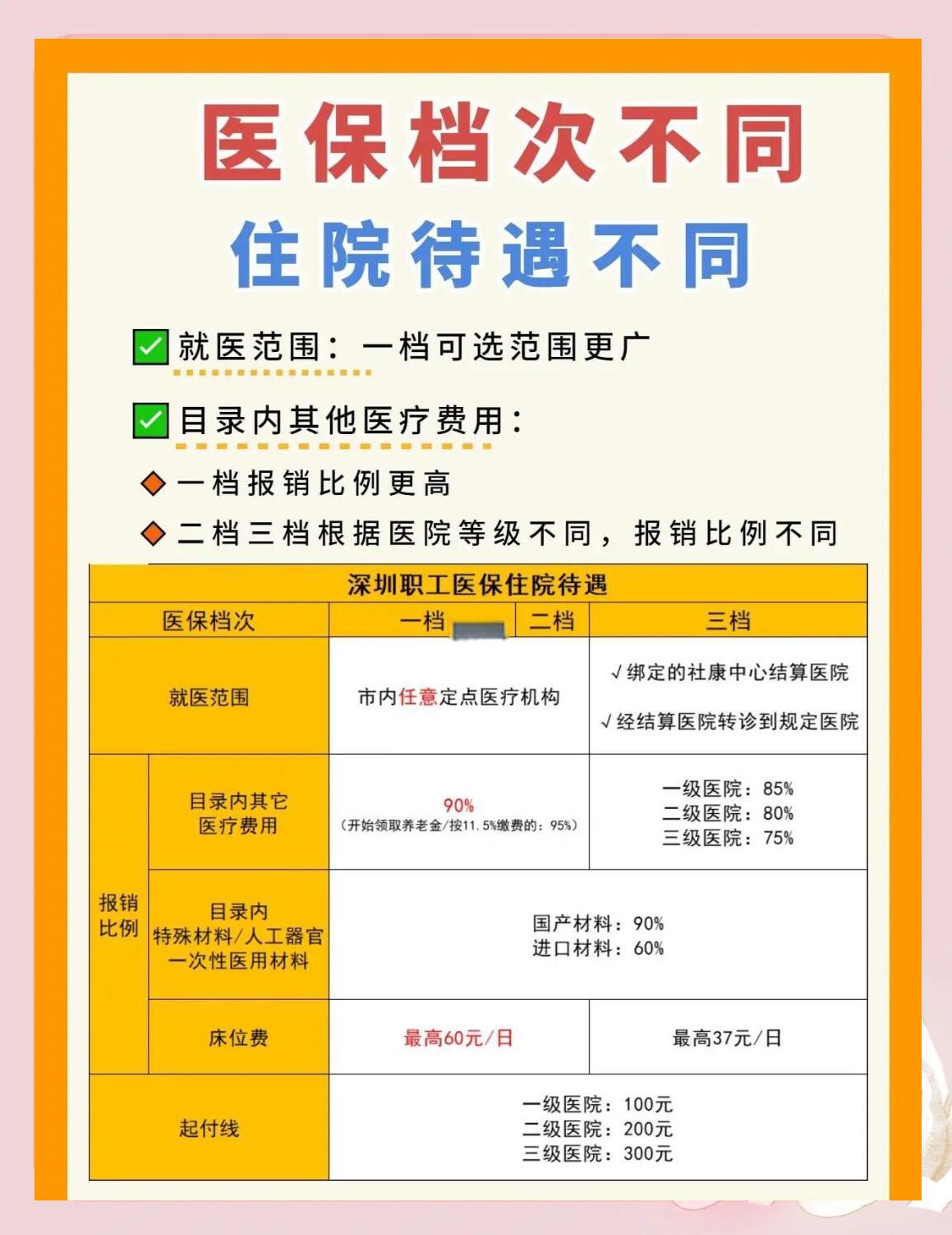 铜陵深圳急用钱医保提取中介(深圳医保卡提现中介)