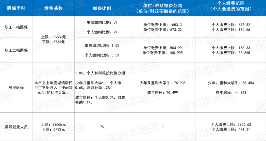 铜陵深圳医保套现(深圳医保套现一般手续费多少套取)