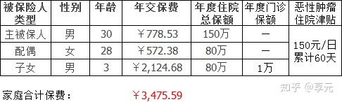 铜陵医保小额提取代办600以内(医保提取代办中介)
