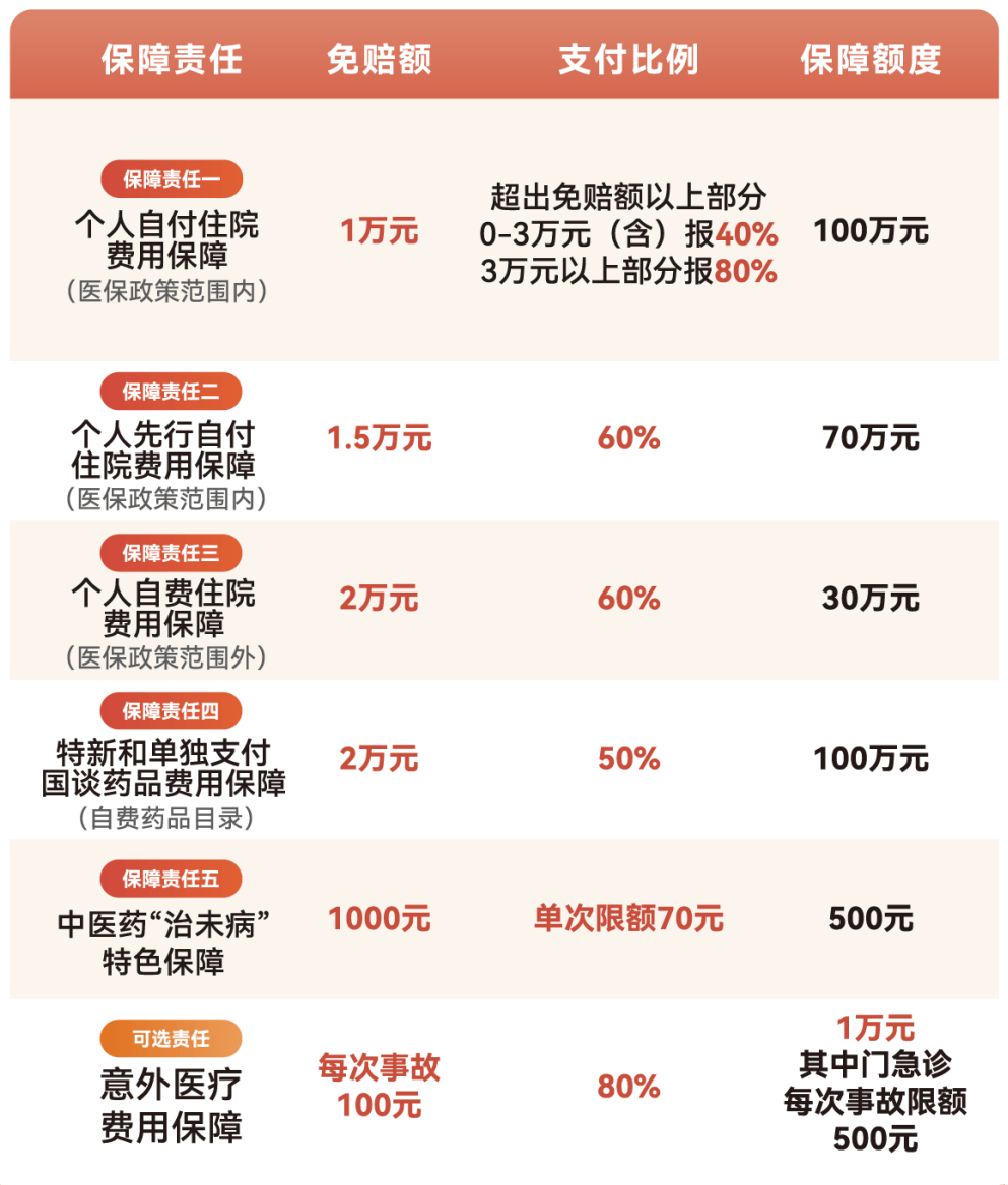 铜陵医保小额提取代办600以内(急用钱24小时医保提取)