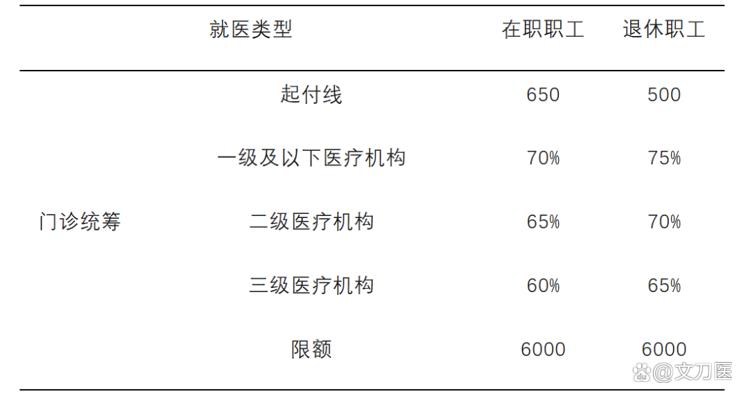 铜陵城乡医保报销比例(浙江城乡医保报销比例)