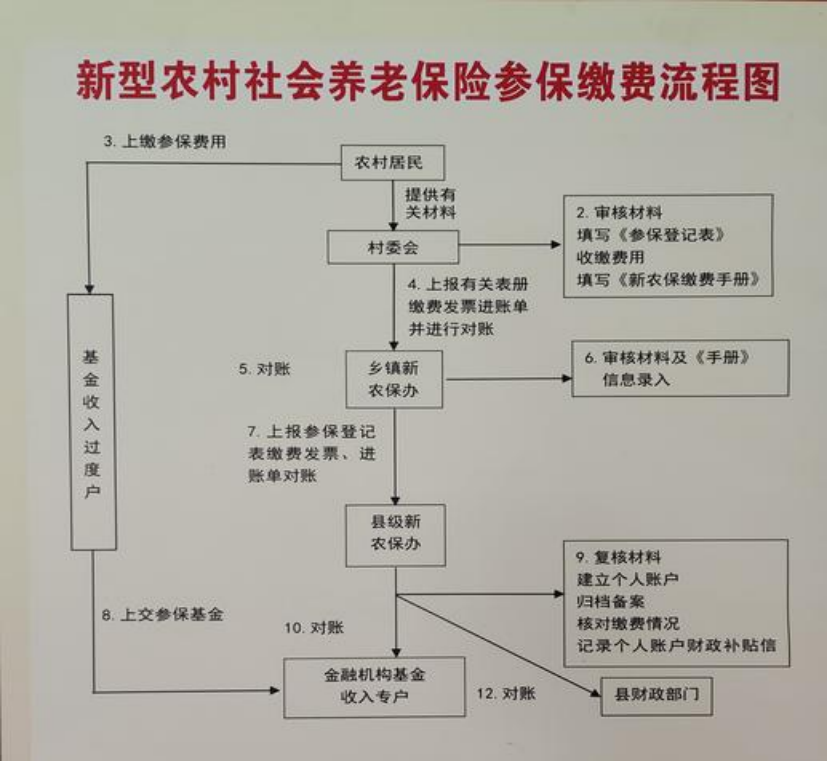 农村医保和社保有什么区别(农村医保跟社保的区别) 农村医保和社保有什么区别(农村医保跟社保的区别)