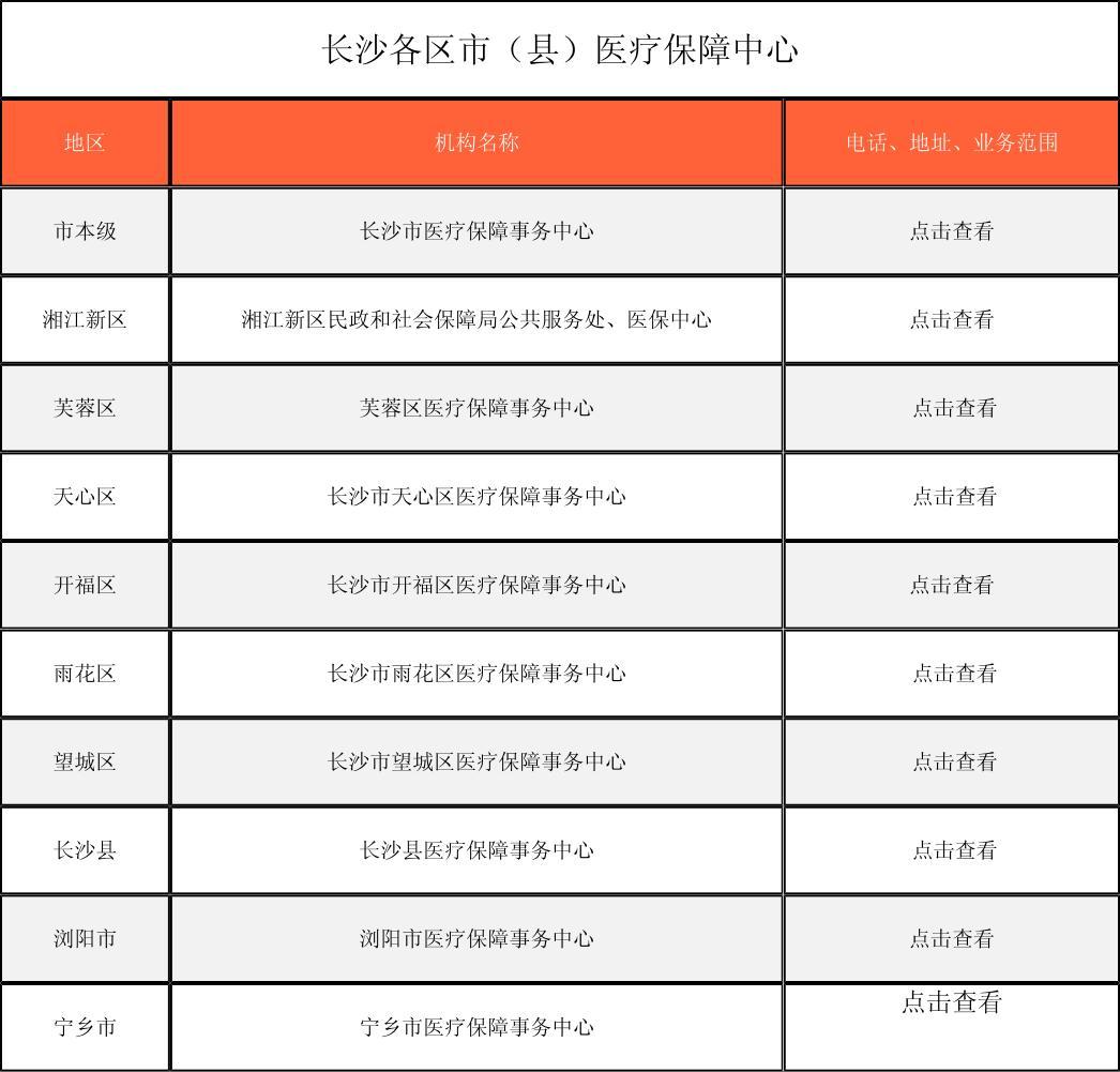 铜陵徐州医保中心电话(市医保中心咨询电话)