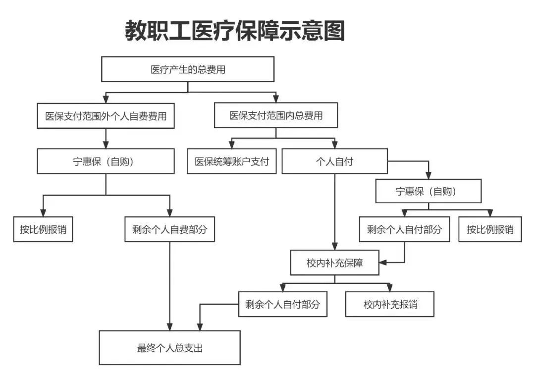 铜陵医保报销流程(北京医保报销规则深度解读)