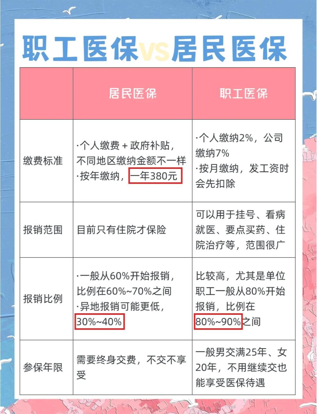 铜陵广州市医保局(广州市医保局官网)