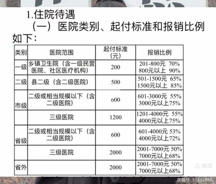 铜陵大学生医保报销比例(青岛大学生医保报销比例)