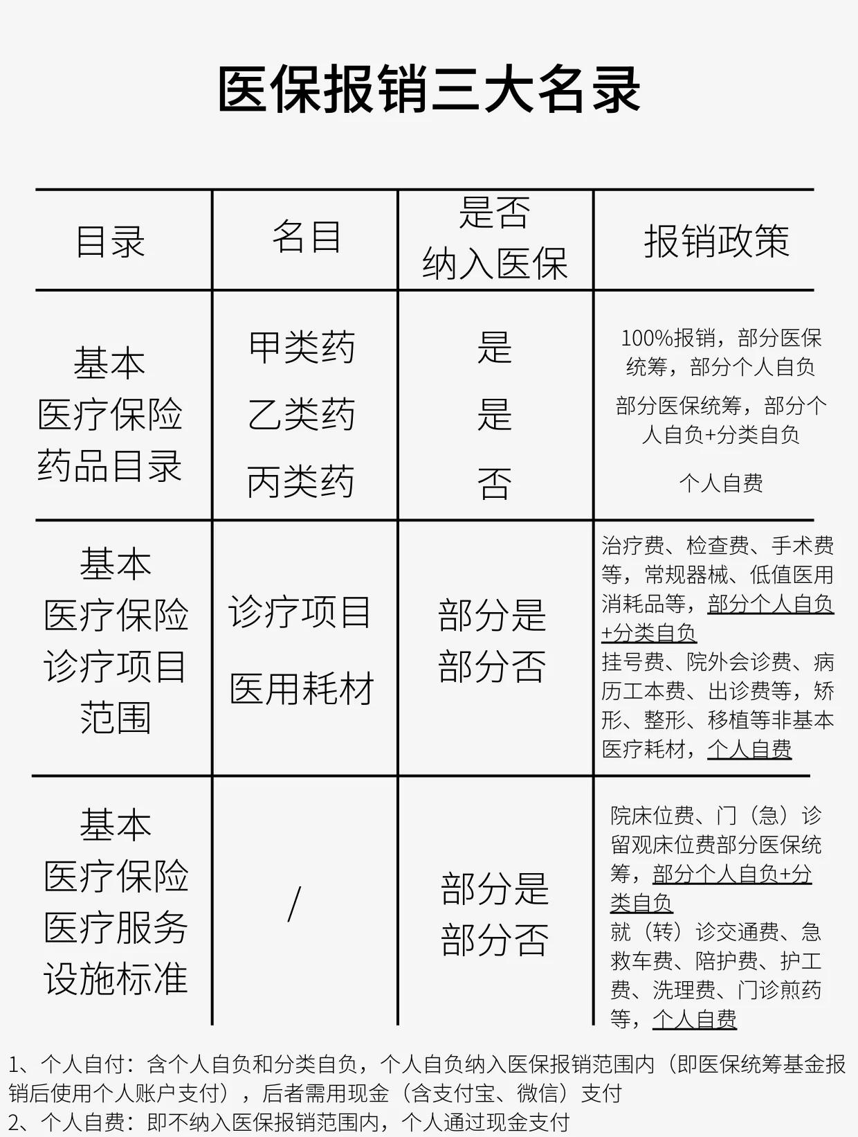 铜陵医保报销是怎么报销的(医保报销是怎么报销的比例)