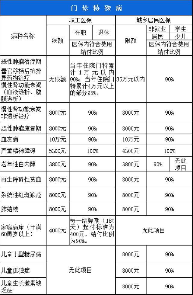 铜陵西安市医保报销比例(西安医保报销政策2020)