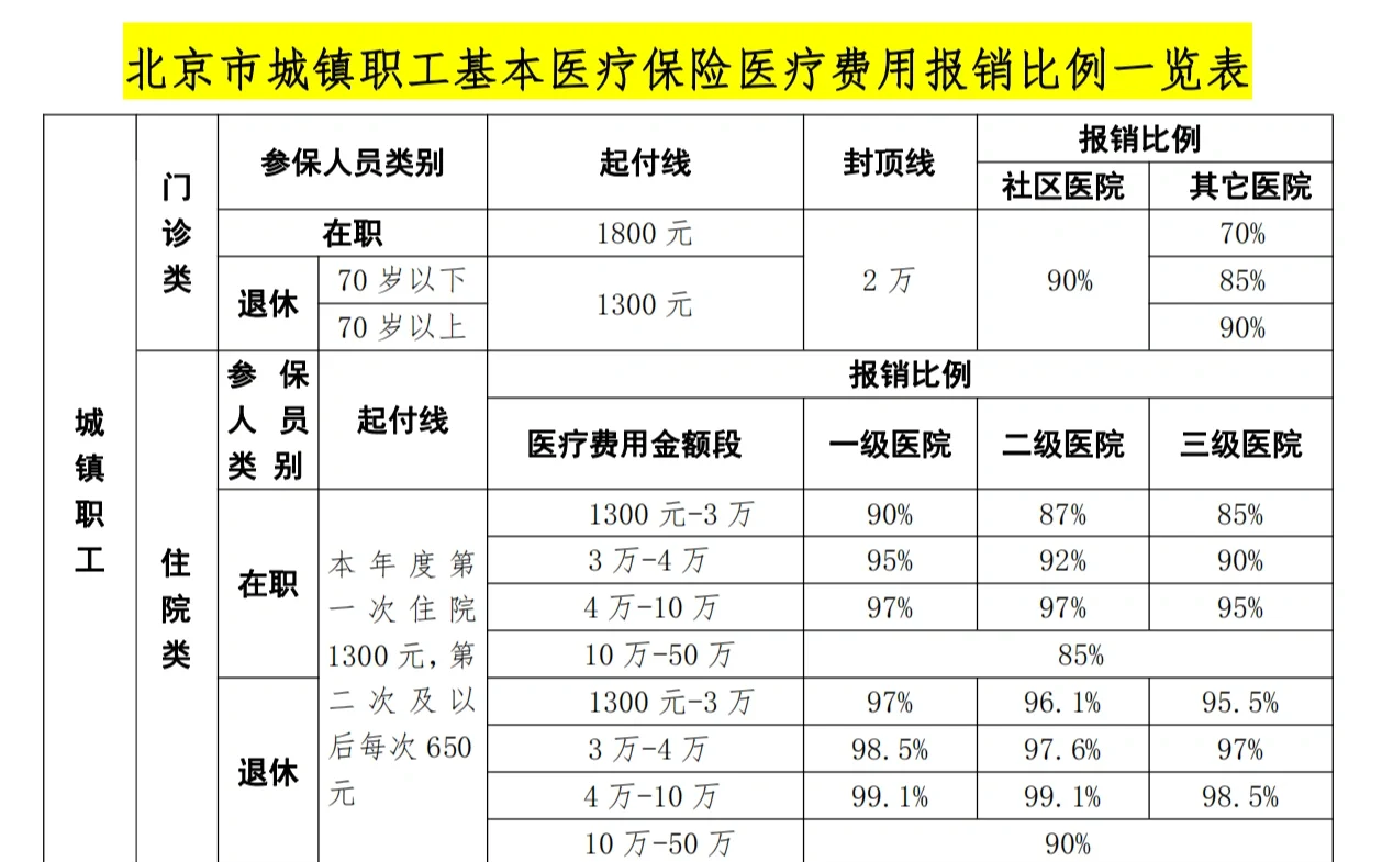 铜陵医保外地能报销吗(医保外地能报销吗多少钱)