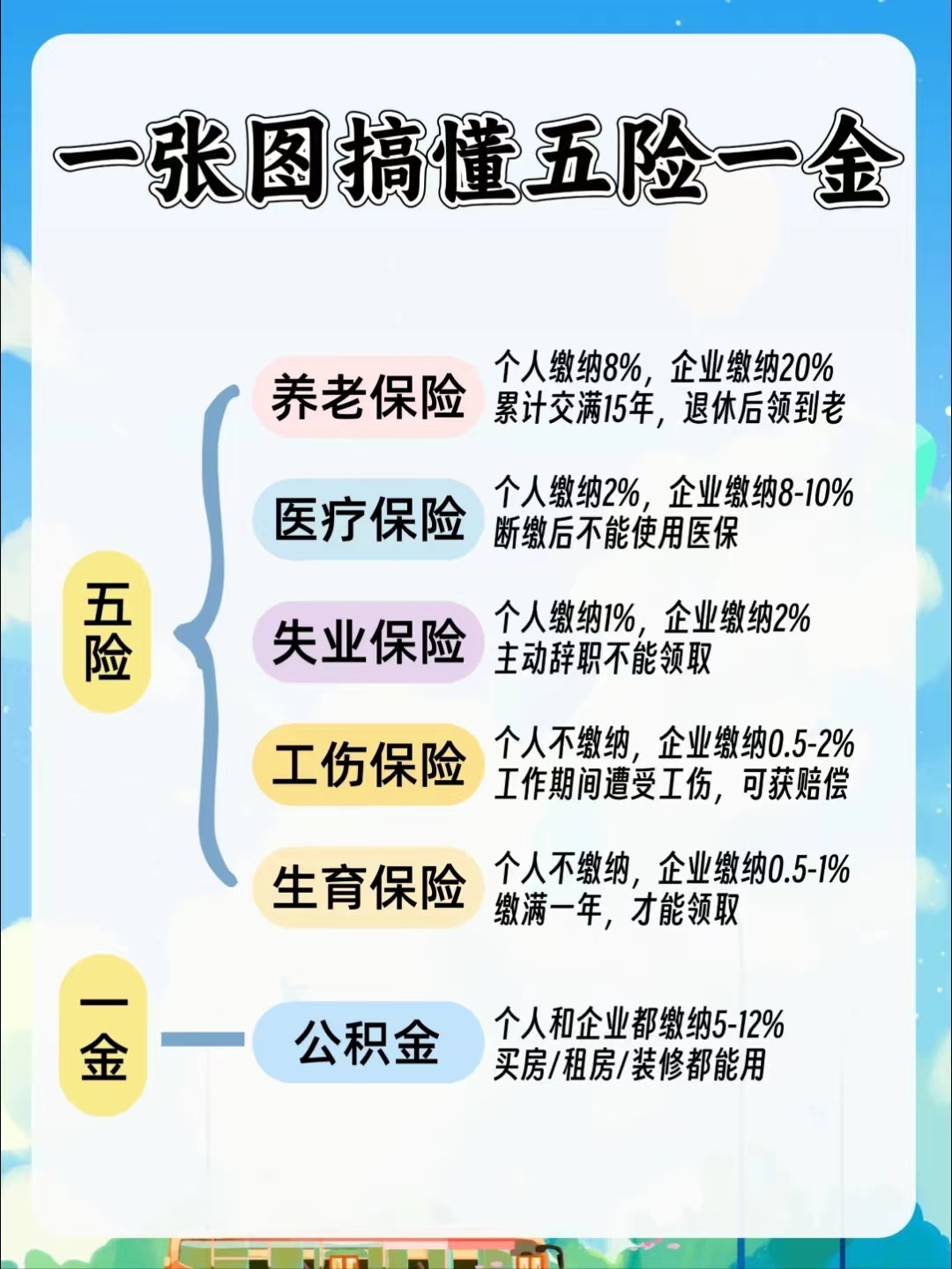 铜陵居民医保和职工医保的区别(居民医保和灵活就业医保的区别)