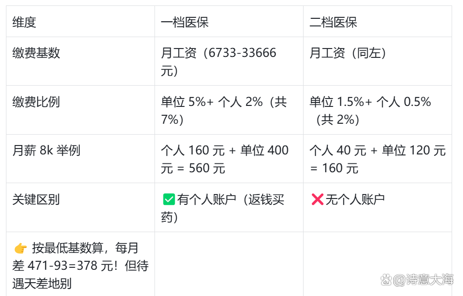 深圳医保报销(深圳医保报销需要什么材料) 深圳医保报销(深圳医保报销需要什么材料)